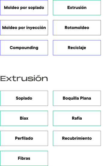 https://gcrplasticsolutions.com/wp-content/uploads/2024/11/Proceso-fabricacion-mobile.png